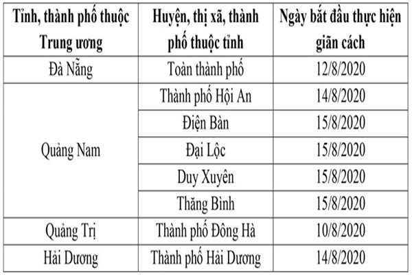 Các tỉnh, thành thực hiện giãn cách xã hội sẽ được cập nhật tùy theo diễn biến tình hình dịch