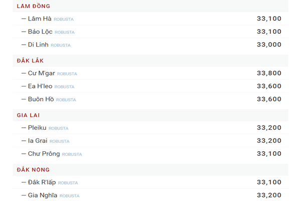 Bảng giá ngày 26/08