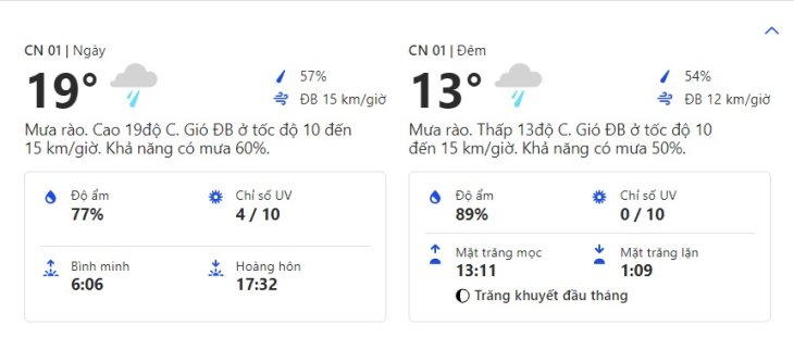 Du Bao Thoi Tiet Da Lat Tet Duong Lich 2023 1