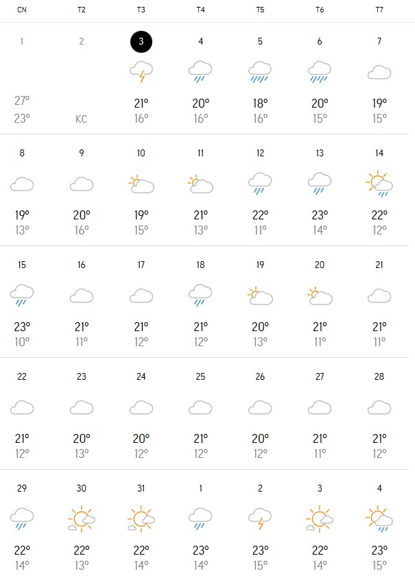 Thoi Tiet Da Lat Thang 1 2023