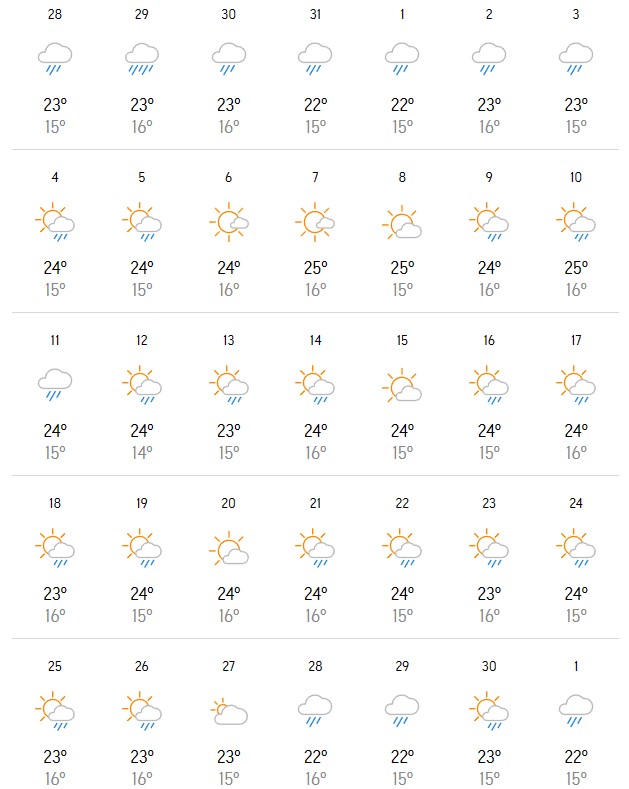 Thoi Tiet Da Lat Thang 6 2023