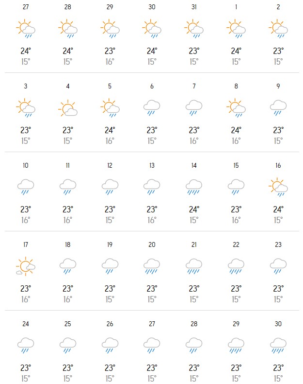 Du Bao Thoi Tiet Da Lat Thang 9 2023