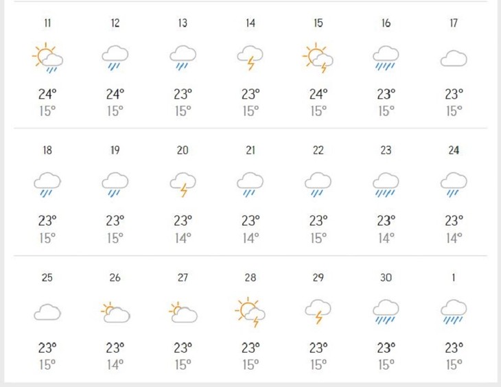 Thời tiết Da Lat Thang 9