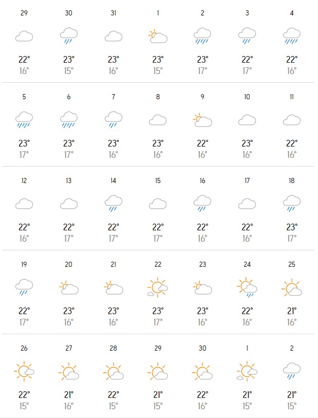 Du Bao Thoi Tiet Da Lat Thang 11 2023