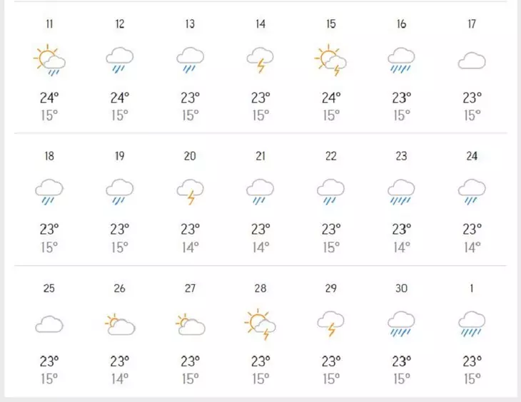 Bang Du Bao Nhiet Do Da Lat Vao Nhung Ngay Cuoi Th