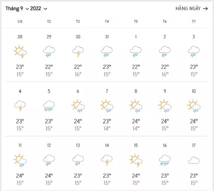 Bang Du Bao Nhiet Do Da Lat Vao Nhung Ngay Dau Tha