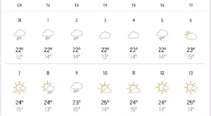 Bang Nhiet Do Da Lat Thang 11