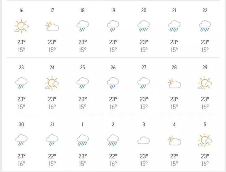 Du Bao Nhiet Dao Da Lat Thang 10