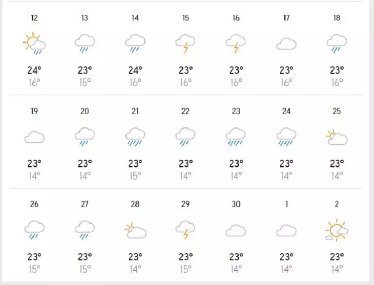 Du Bao Nhiet Do Thang 12