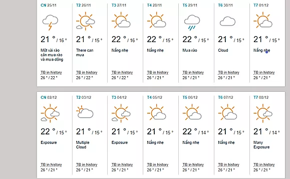 Du Bao Thoi Tiet Thang 12 Da Lat Dau Thang 1
