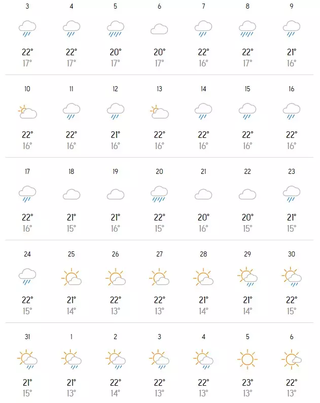 Du Bao Thoi Tiet Da Lat Thang 12 2023