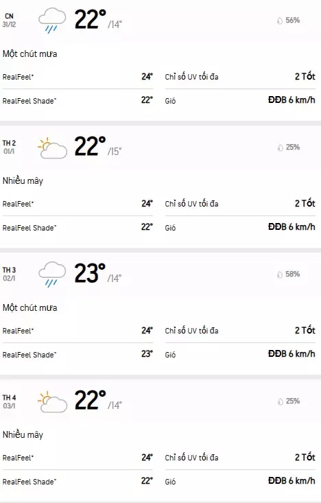 Du Bao Thoi Tiet Da Lat Tet Duong Lich 2024