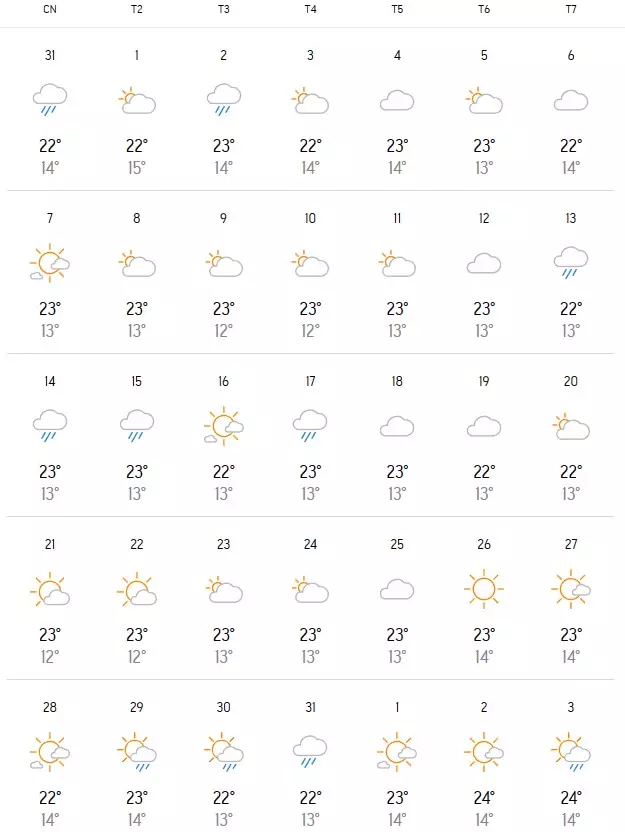 Du Bao Thoi Tiet Da Lat Thang 1 2024