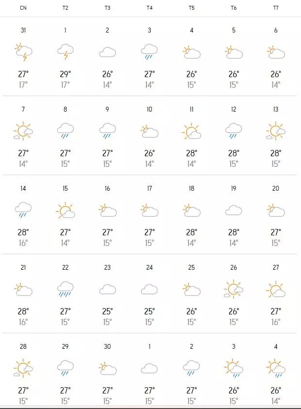 Du Bao Thoi Tiet Da Lat Thang 4 2024