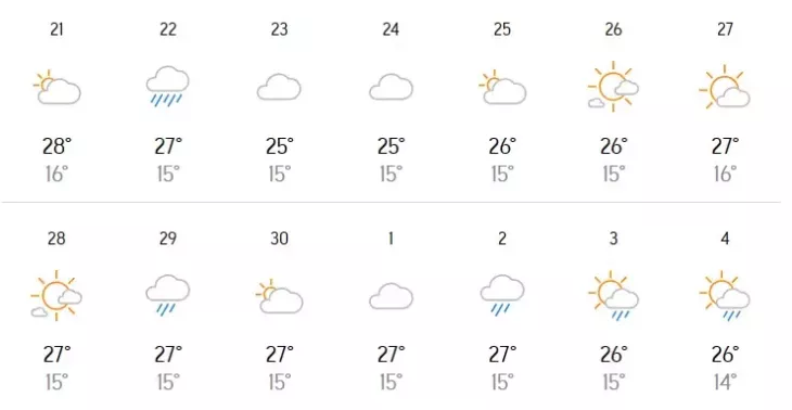 Thoi Tiet Da Lat 30 Thang 4