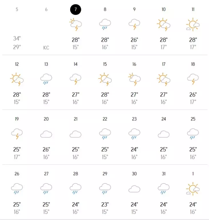 Du Bao Thoi Tiet Da Lat Thang 5 Nam 2024