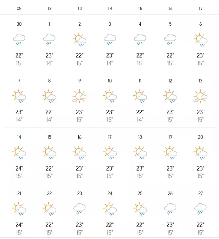 Du Bao Thoi Tiet Da Lat Thang 7 Nam 2024