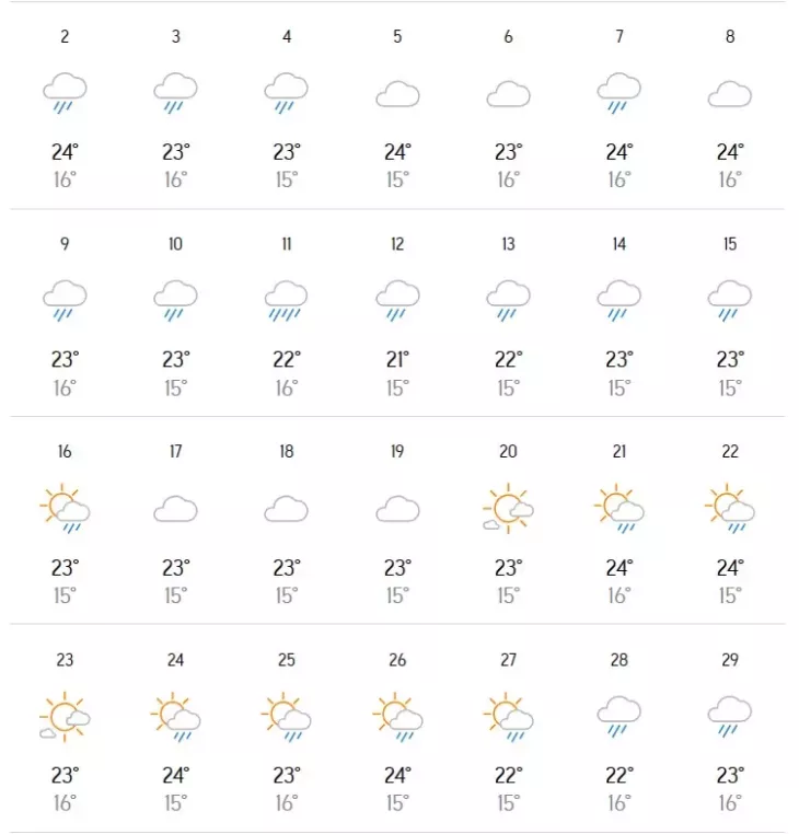 Du Bao Thoi Tiet Da Lat Thang 6 2024