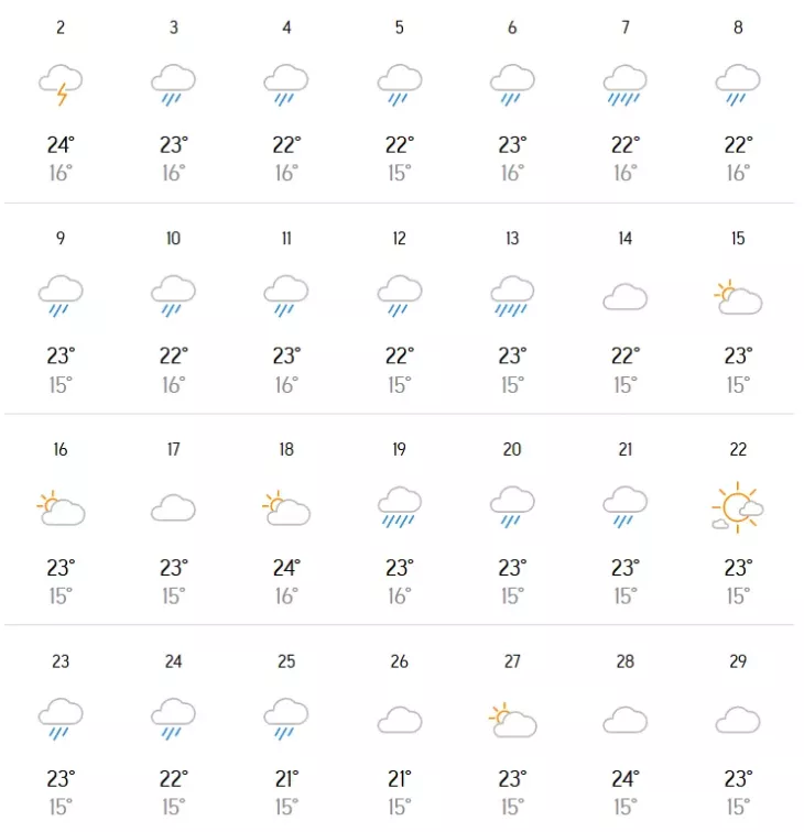 dự báo thời tiết đà lạt tháng 6 2024