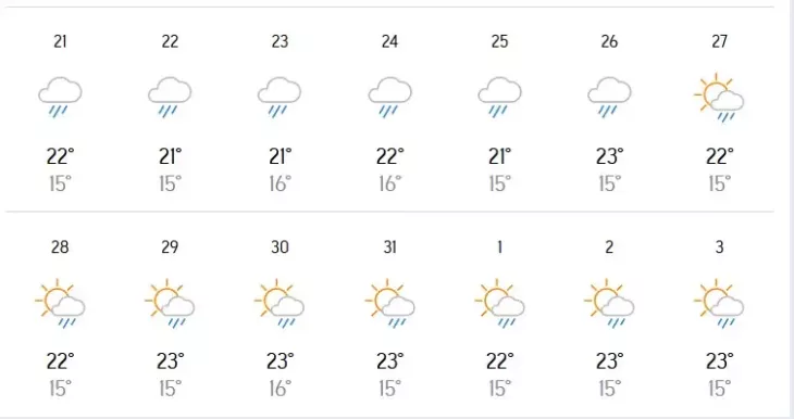 Du Bao Thoi Tiet Da Lat Cuoi Thang 7 2024