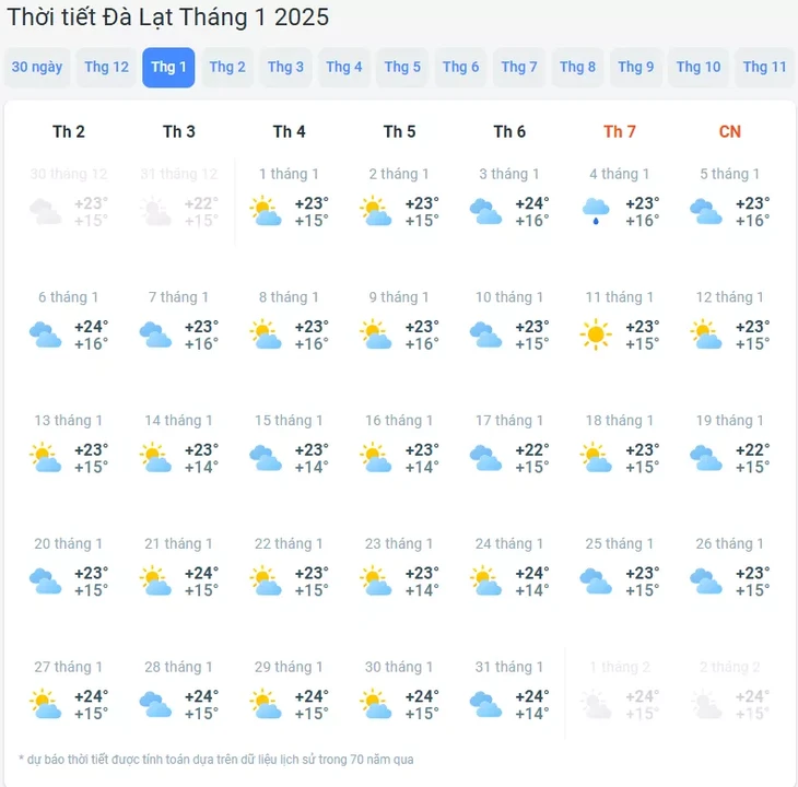 Thoi Tiet A Lat Thang 1 2025